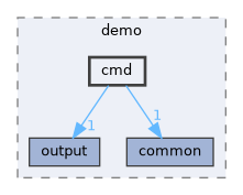 src/demo/cmd