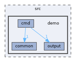 src/demo